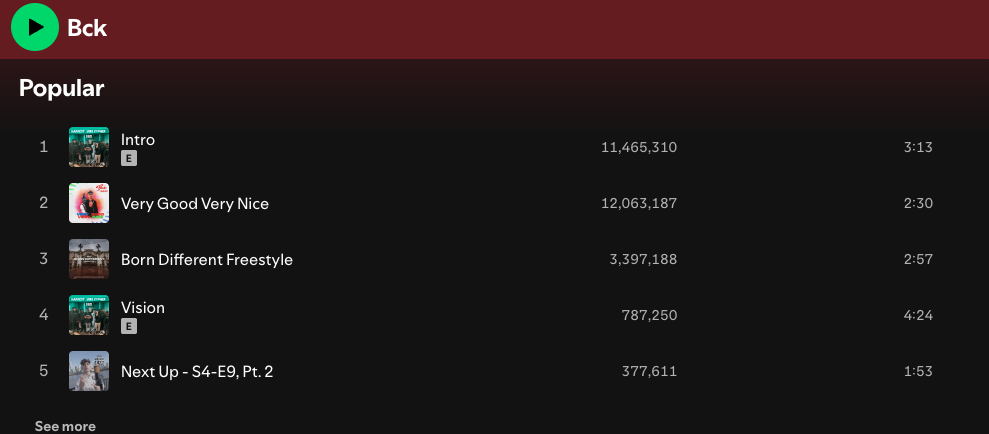 Bck Spotify popular tracks with stream counts in the millions