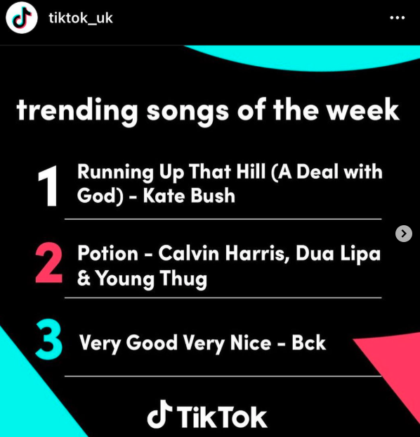 TikTok UK Trending Songs of the Week chart showing Very Good Very Nice by Bck at number 3